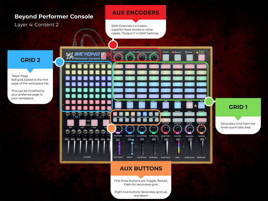 BEYOND Performer Console